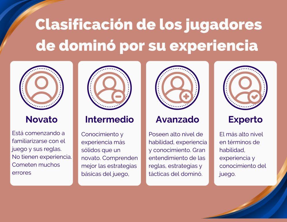 Clasificación de los jugadores de dominó por su experiencia
